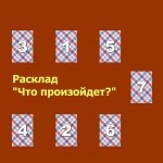 Гадание - Что произойдет?