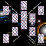 Расклад на картах Таро - Планеты